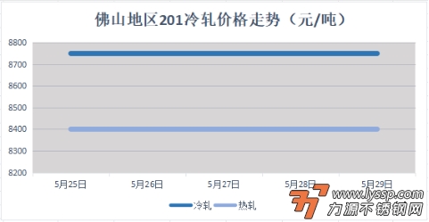 不锈钢